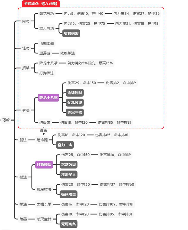 江湖论剑全门派玩法攻略-正派、邪派及中立各门派玩法指南