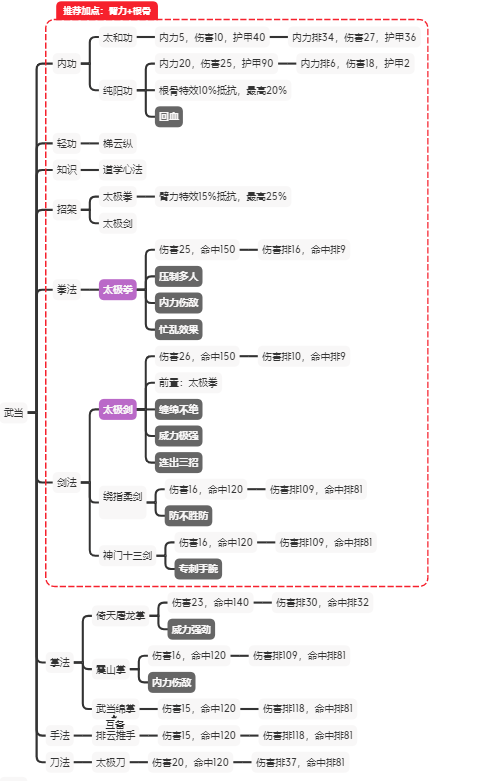 江湖论剑全门派玩法攻略-正派、邪派及中立各门派玩法指南