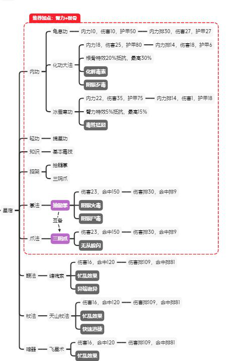 江湖论剑全门派玩法攻略-正派、邪派及中立各门派玩法指南