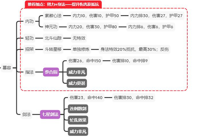 江湖论剑全门派玩法攻略-正派、邪派及中立各门派玩法指南