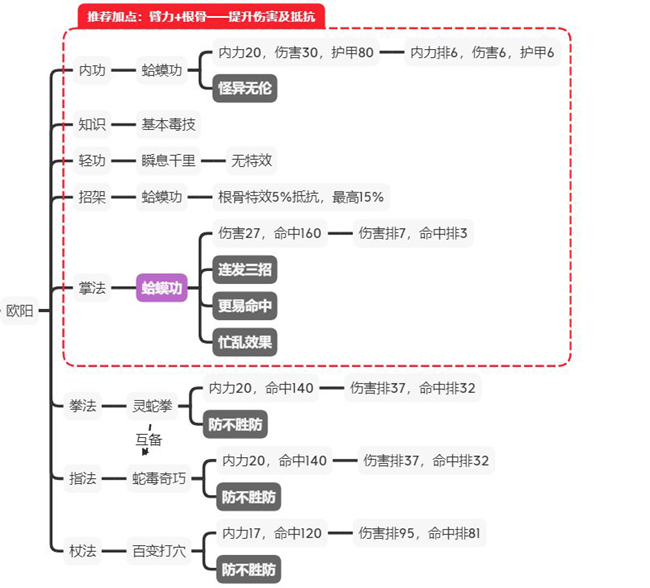 江湖论剑全门派玩法攻略-正派、邪派及中立各门派玩法指南