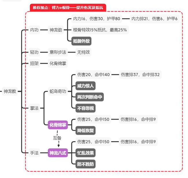 江湖论剑全门派玩法攻略-正派、邪派及中立各门派玩法指南