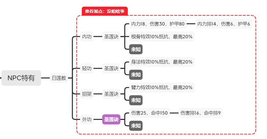 江湖论剑全门派玩法攻略-正派、邪派及中立各门派玩法指南