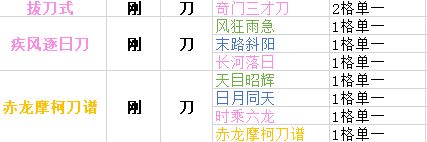 下一站江湖刀法大全-阴柔系、阳刚系刀法效果汇总