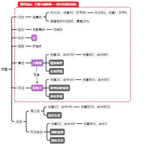 江湖论剑中立攻略大全-中立各门派加点及玩法详解