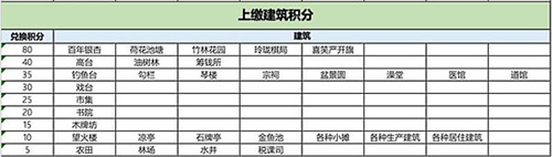 江南百景图严大人太湖石要多少积分-太湖石值得换吗