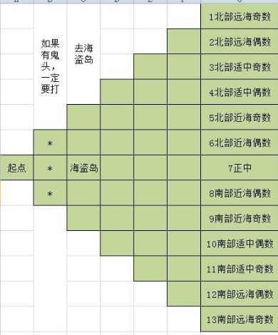 DNF财宝群岛历险记航海指示图分享-DNF财宝群岛历险记宝箱获取攻略