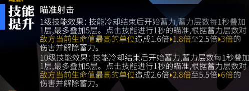 少女前线SuperSASS改造怎么样-SuperSASS心智升级属性技能介绍