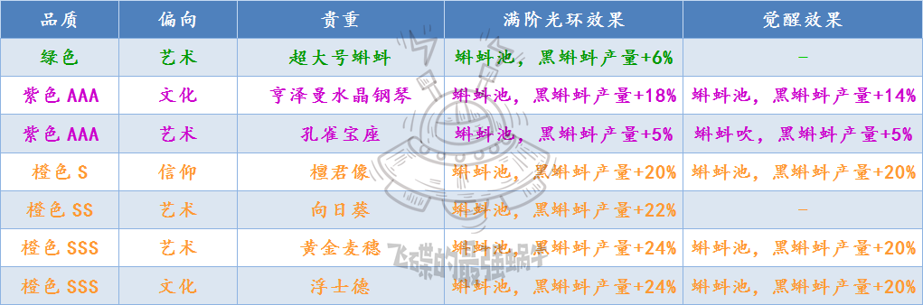 最强蜗牛蝌蚪池黑蝌蚪教学-黑蝌蚪产量与贵重共鸣指南