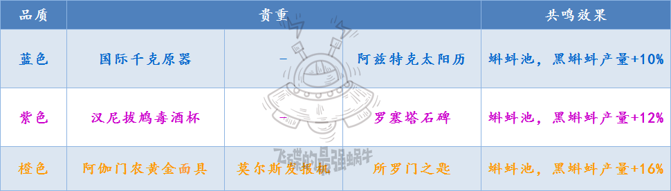 最强蜗牛蝌蚪池黑蝌蚪教学-黑蝌蚪产量与贵重共鸣指南