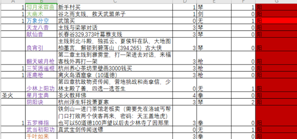 下一站江湖全功法获取方法大全-127种功法特点及学习攻略