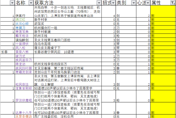 下一站江湖全功法获取方法大全-127种功法特点及学习攻略