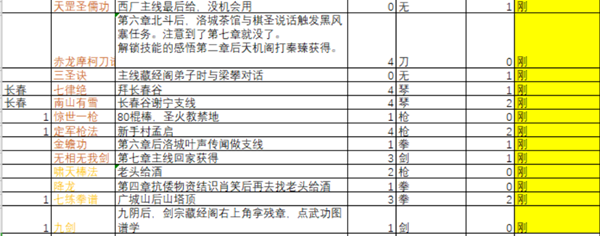 下一站江湖全功法获取方法大全-127种功法特点及学习攻略