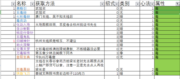 下一站江湖全功法获取方法大全-127种功法特点及学习攻略