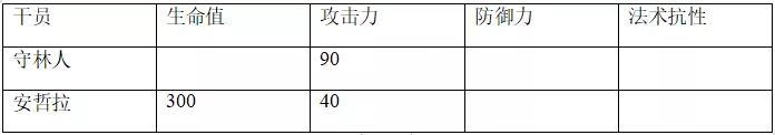 明日方舟安哲拉评测-安哲拉技能天赋、数据潜能与培养指南