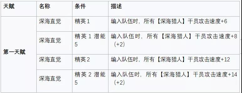 明日方舟安哲拉评测-安哲拉技能天赋、数据潜能与培养指南