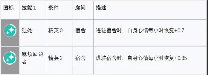 明日方舟安哲拉评测-安哲拉技能天赋、数据潜能与培养指南