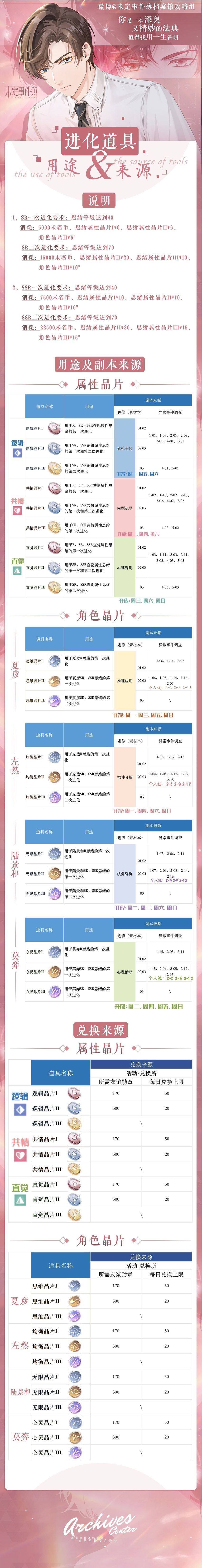 未定事件簿进化道具攻略-进化道具获取途径及使用详解