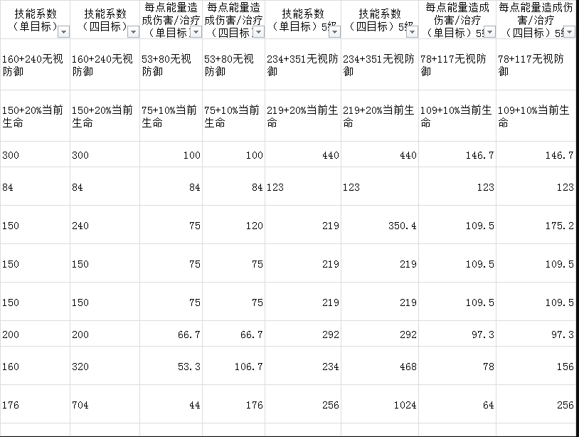 元素方尖游侠攻略-游侠加点及技能玩法汇总