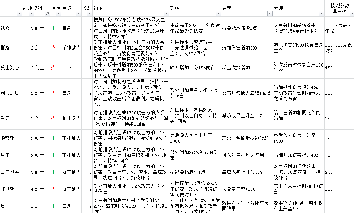 元素方尖剑士攻略大全-剑士技能及加点分享