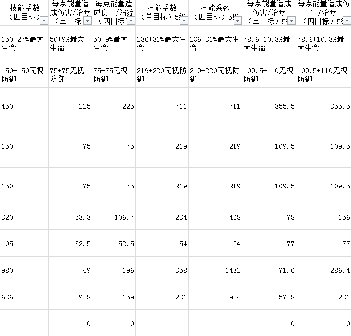 元素方尖剑士攻略大全-剑士技能及加点分享