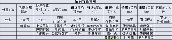 爆炒江湖神话飞天活动攻略-神话飞天活动菜谱一览