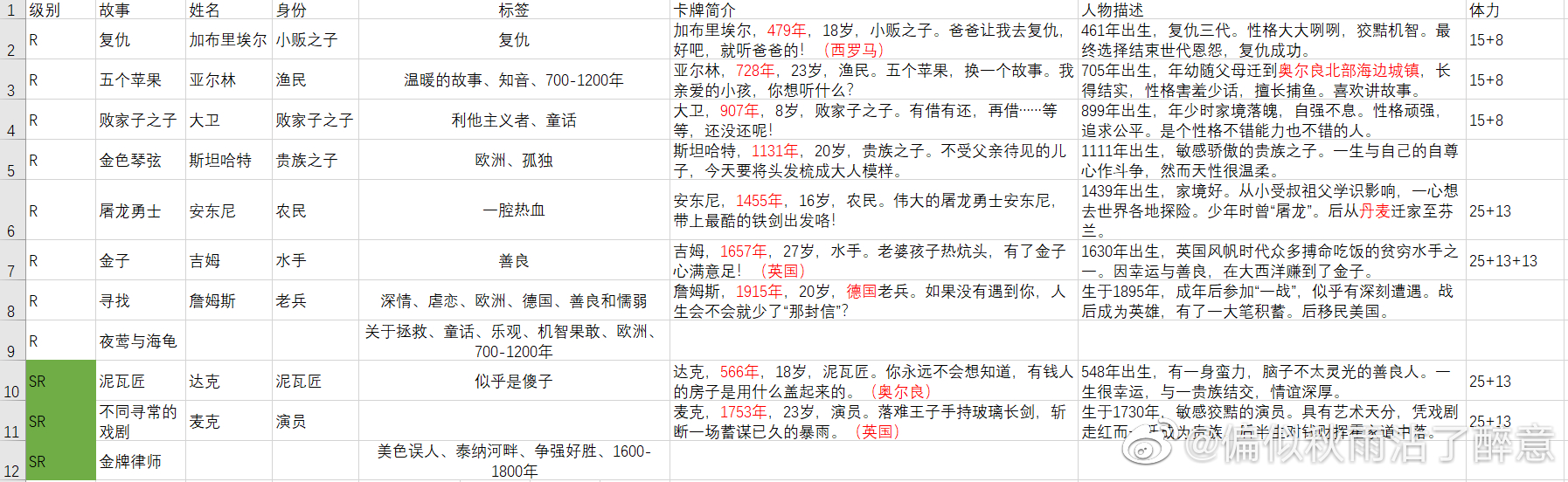 梦中的你故事大全-故事标签、卡牌及人物指南