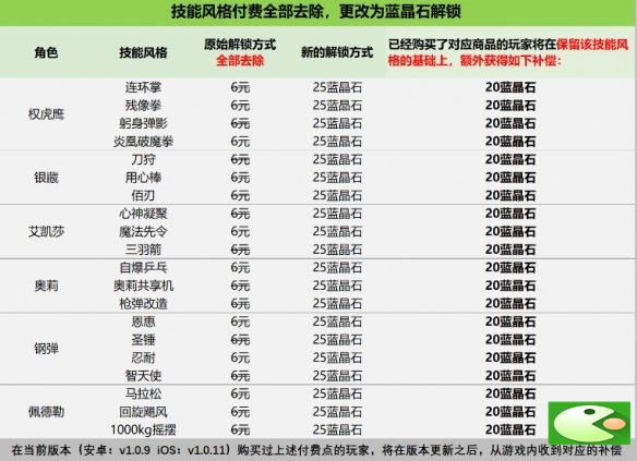 战魂铭人付费系统调整介绍-版本更新补偿一览