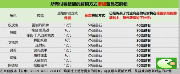 战魂铭人付费系统调整介绍-版本更新补偿一览