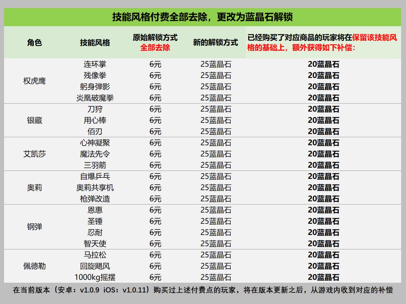 战魂铭人付费补偿是什么-付费补偿内容一览