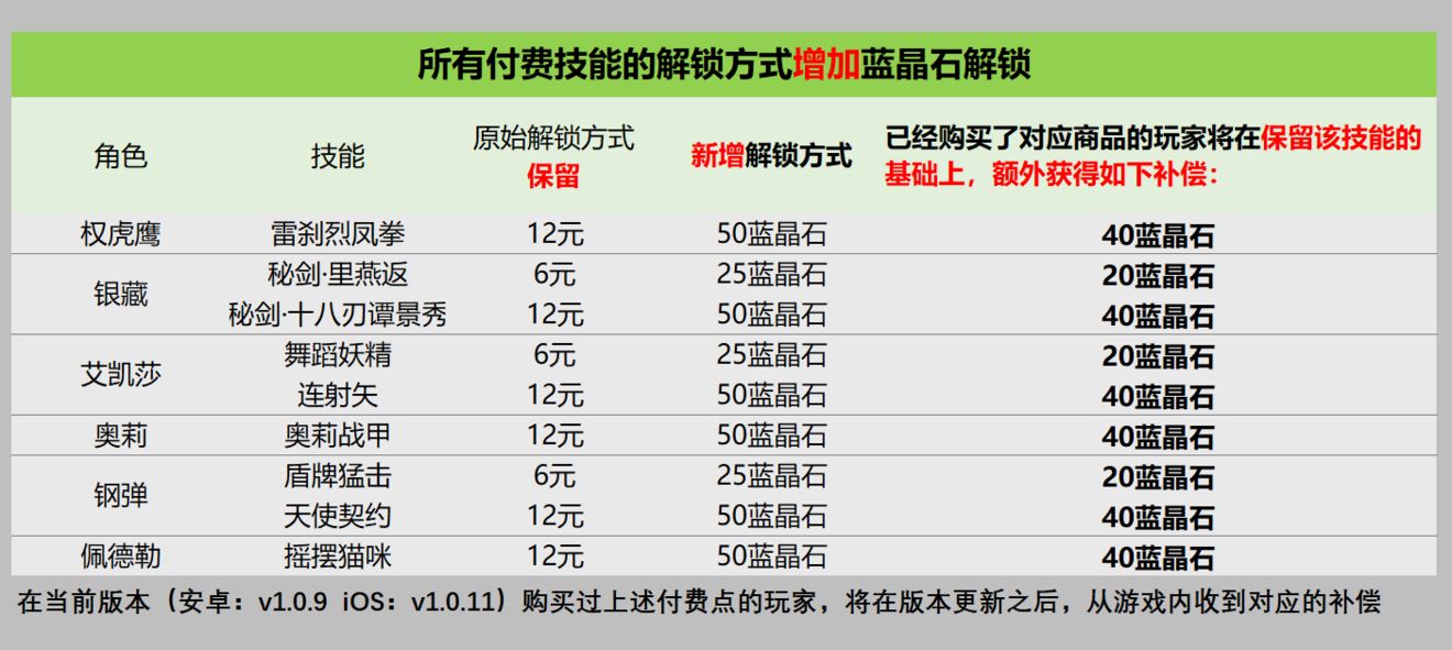 战魂铭人付费补偿是什么-付费补偿内容一览