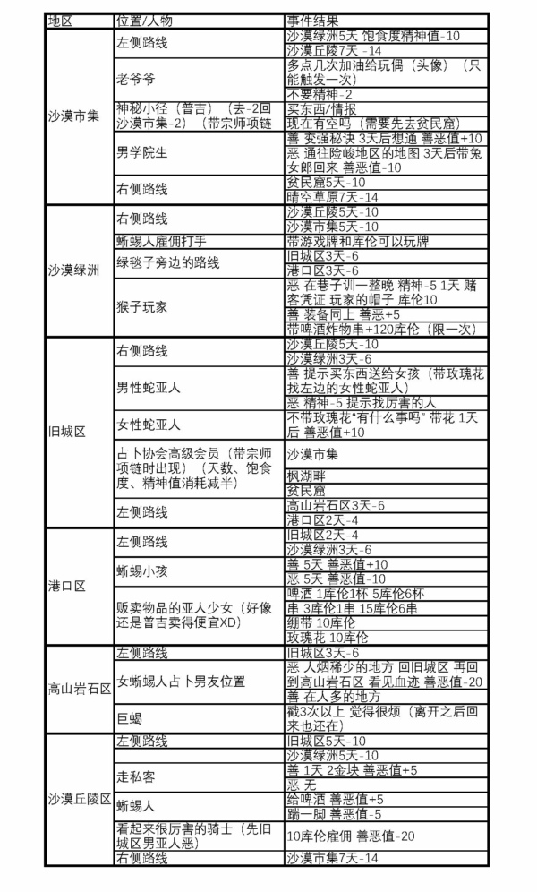 万象物语非关命运关乎爱活动有哪些事件-万象物语七夕活动全地图事件攻略