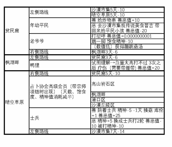 万象物语非关命运关乎爱活动有哪些事件-万象物语七夕活动全地图事件攻略