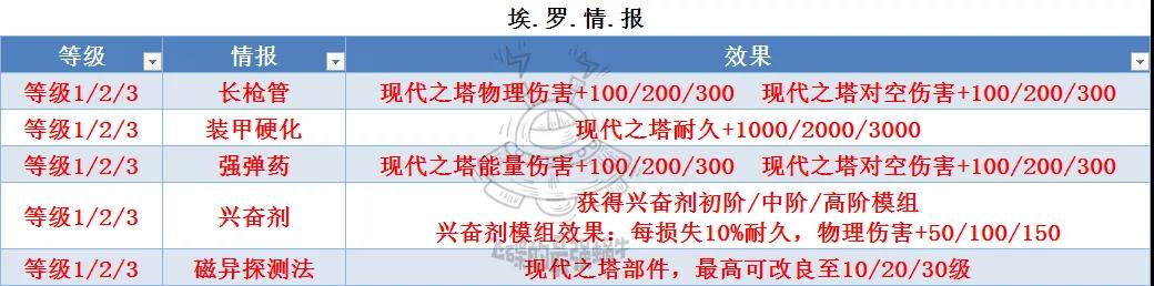 最强蜗牛埃罗金字塔教学-埃罗金字塔改造与升级指南