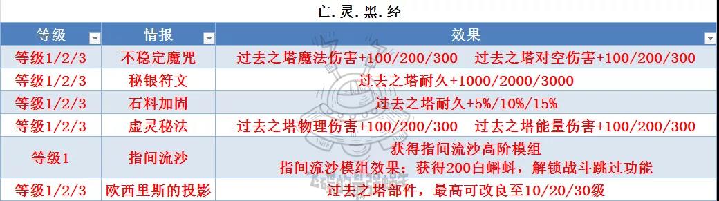 最强蜗牛埃罗金字塔教学-埃罗金字塔改造与升级指南