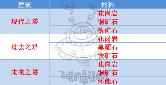 最强蜗牛埃罗金字塔教学-埃罗金字塔改造与升级指南