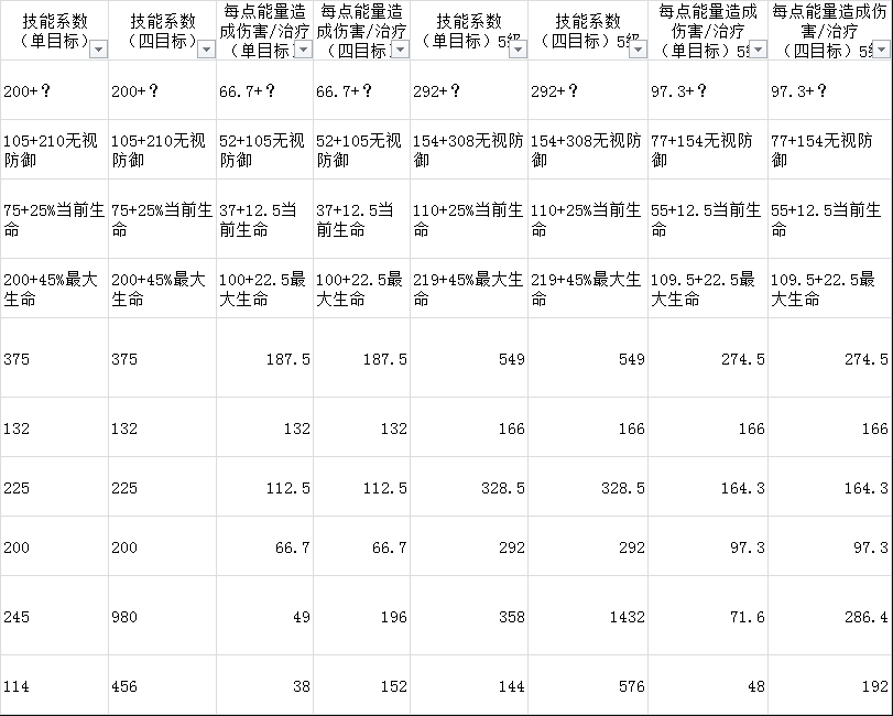 元素方尖巫术师技能评测-巫术师技能玩法及强度分析