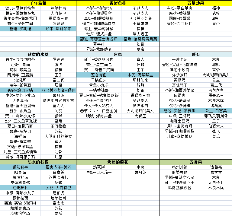 爆炒江湖神级菜谱解锁攻略-解锁方式及效果分享