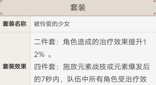 原神诺艾尔圣遗物搭配攻略-诺艾尔套装选择推荐