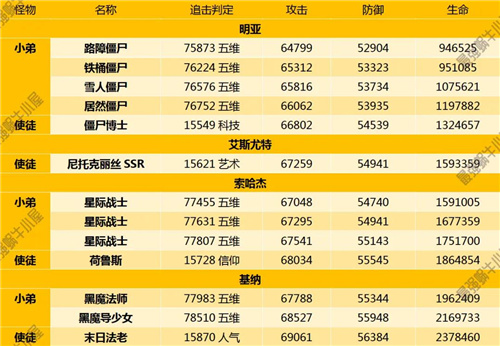 最强蜗牛埃罗未来使徒攻略大全-埃罗未来使徒情报汇总