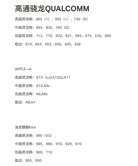 原神手机配置要求介绍-最全手机配置要求一览