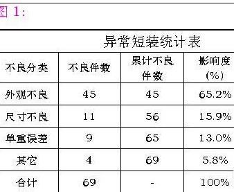 如何用excel2007制作柏拉图