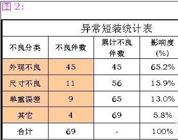 如何用excel2007制作柏拉图