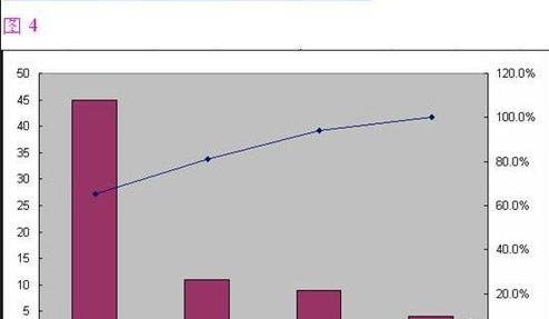 如何用excel2007制作柏拉图