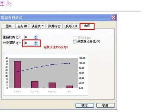 如何用excel2007制作柏拉图