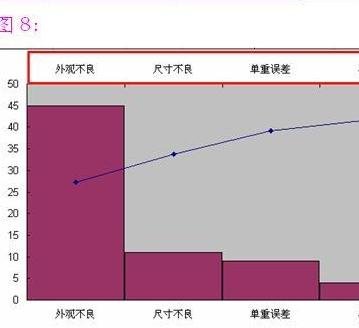 如何用excel2007制作柏拉图