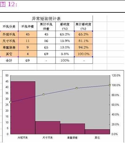 如何用excel2007制作柏拉图