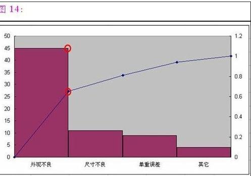 如何用excel2007制作柏拉图