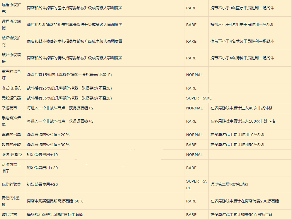 明日方舟新增收藏品怎么获得-集成战略收藏品获取方法汇总