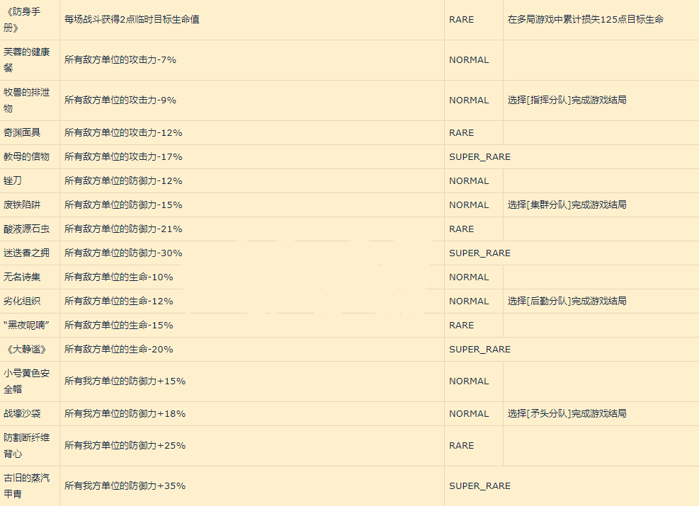 明日方舟新增收藏品怎么获得-集成战略收藏品获取方法汇总